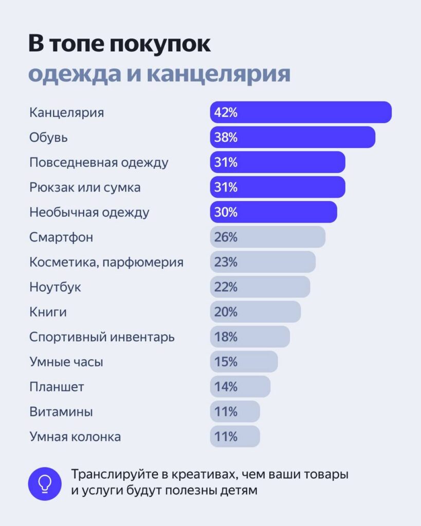 Статистика Яндекс Рекламы