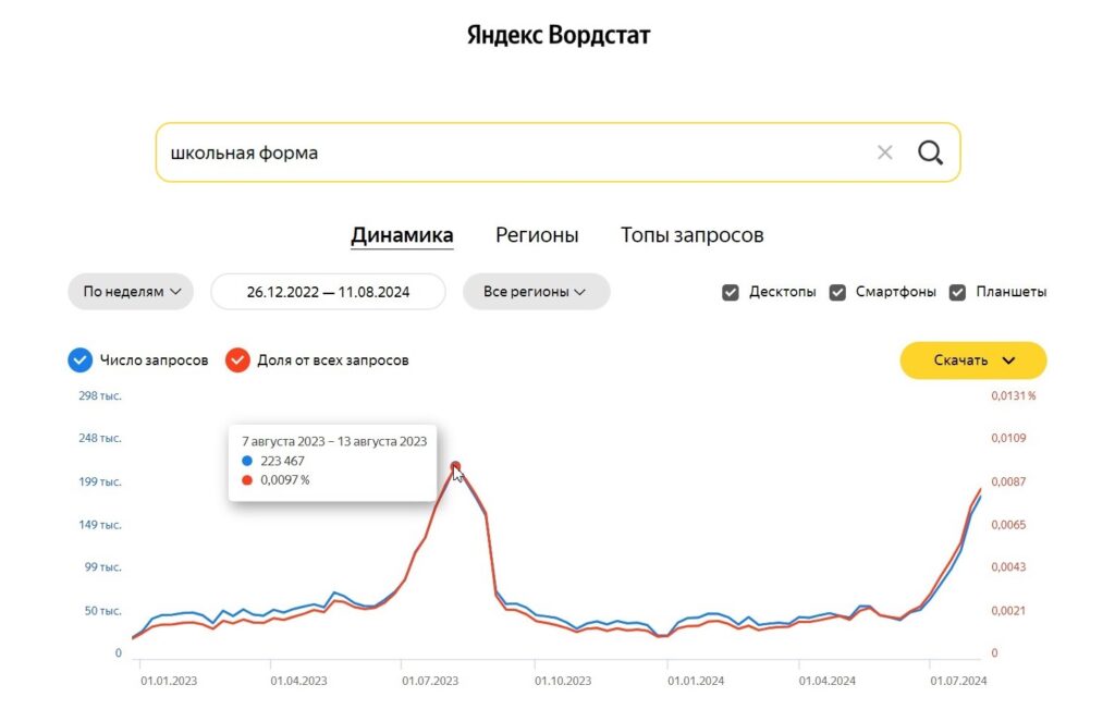 Как подготовить рекламу в Яндексе к школьному сезону