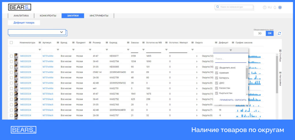 В BEARS есть опция распределения товаров по округам