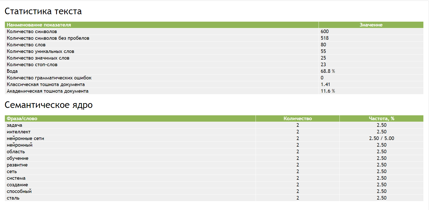 Гайд по SEO-текстам: как собрать ключи и создать контент, который привлечет посетителей