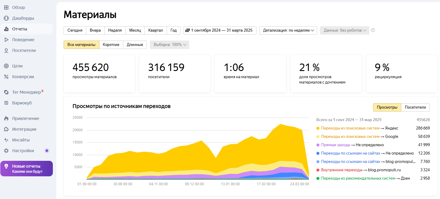 Гайд по SEO-текстам: как собрать ключи и создать контент, который привлечет посетителей