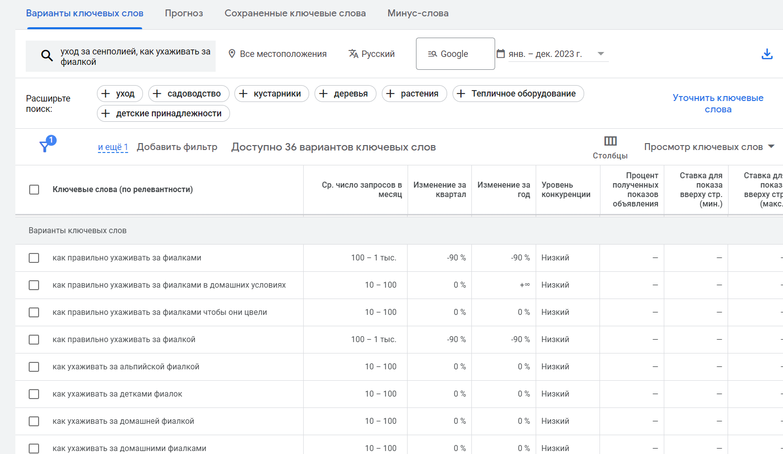 Гайд по SEO-текстам: как собрать ключи и создать контент, который привлечет посетителей