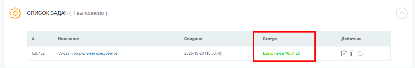 Как анализировать конкурентов в Яндекс Директе