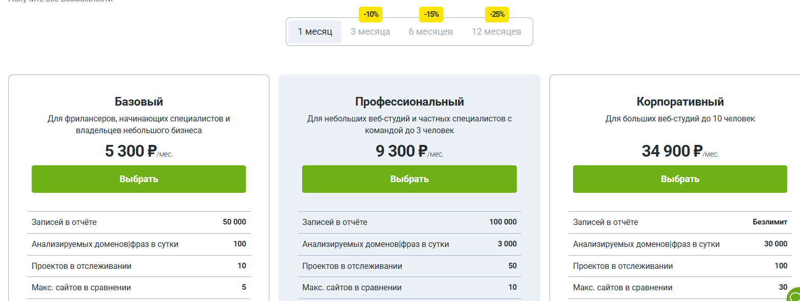 Как анализировать конкурентов в Яндекс Директе