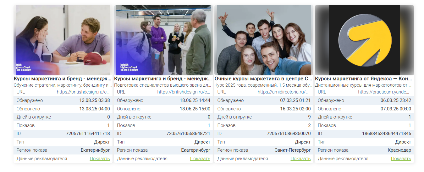 Как анализировать конкурентов в Яндекс Директе