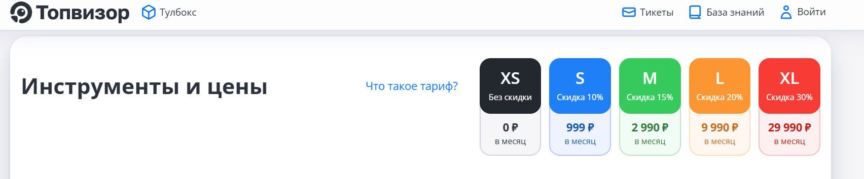 Как анализировать конкурентов в Яндекс Директе