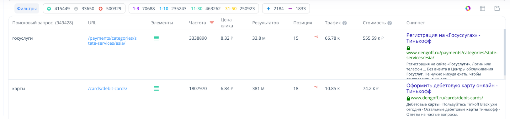 Как анализировать конкурентов в Яндекс Директе