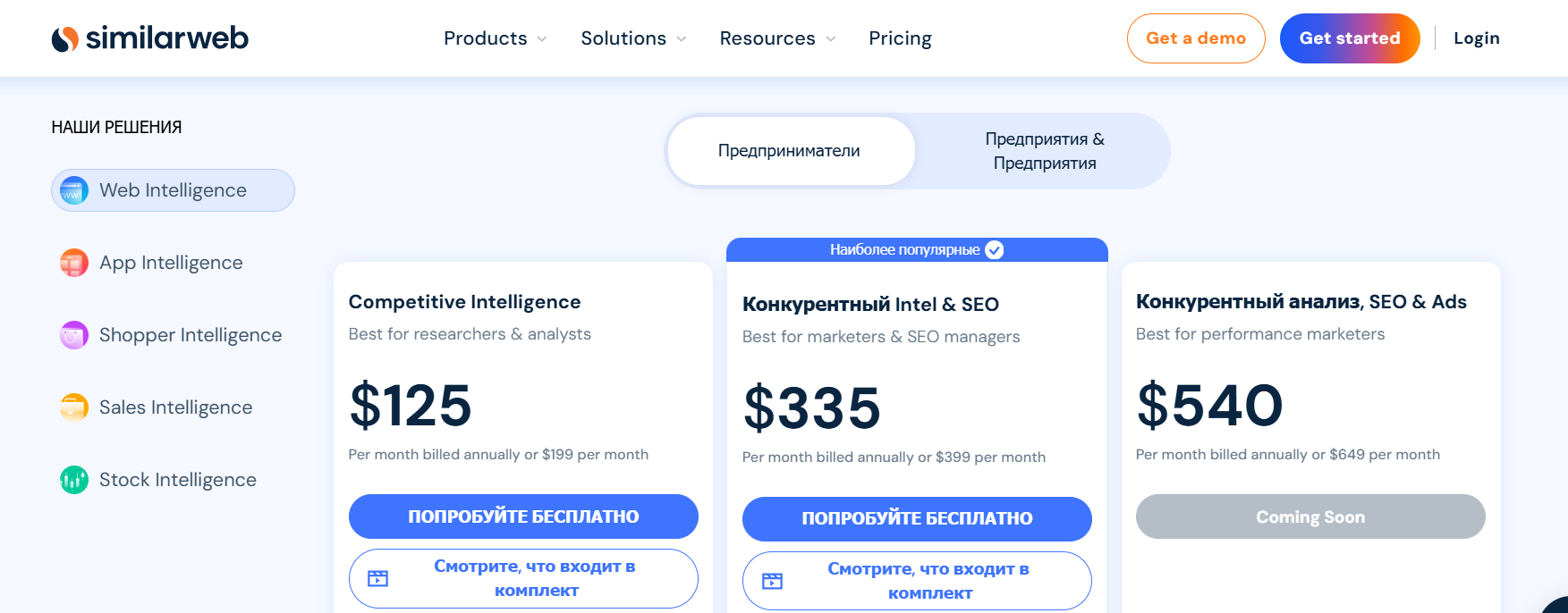 Как анализировать конкурентов в Яндекс Директе