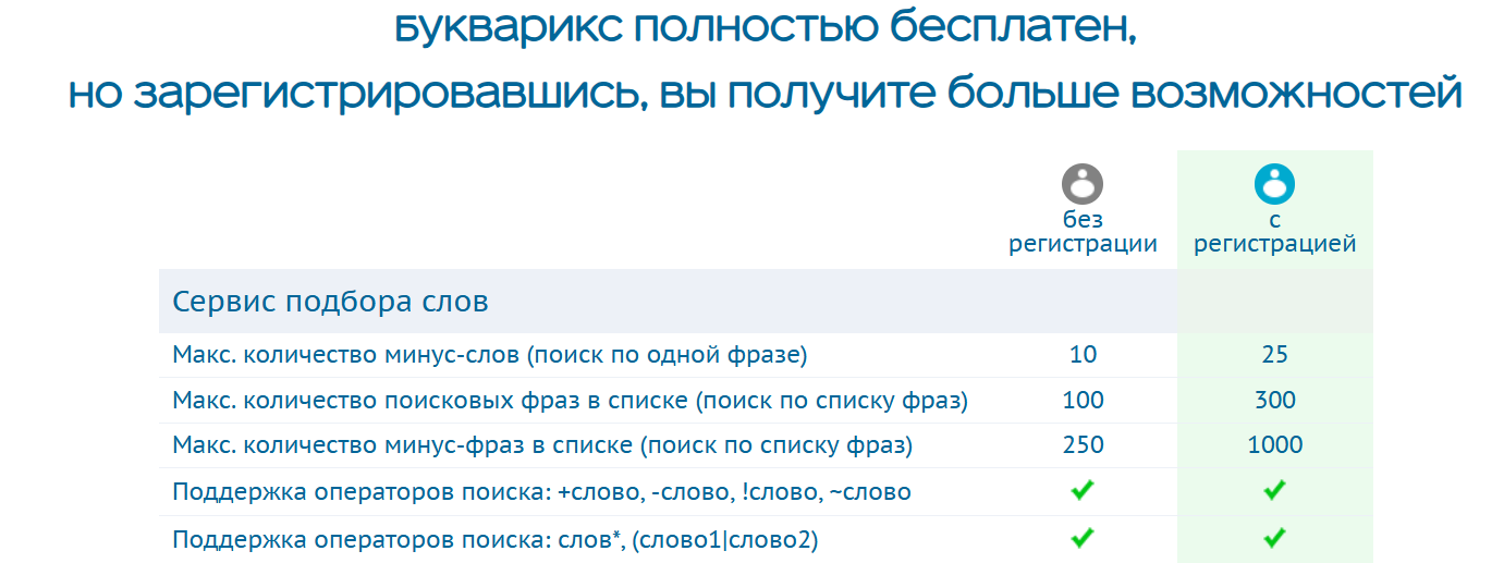 Как анализировать конкурентов в Яндекс Директе