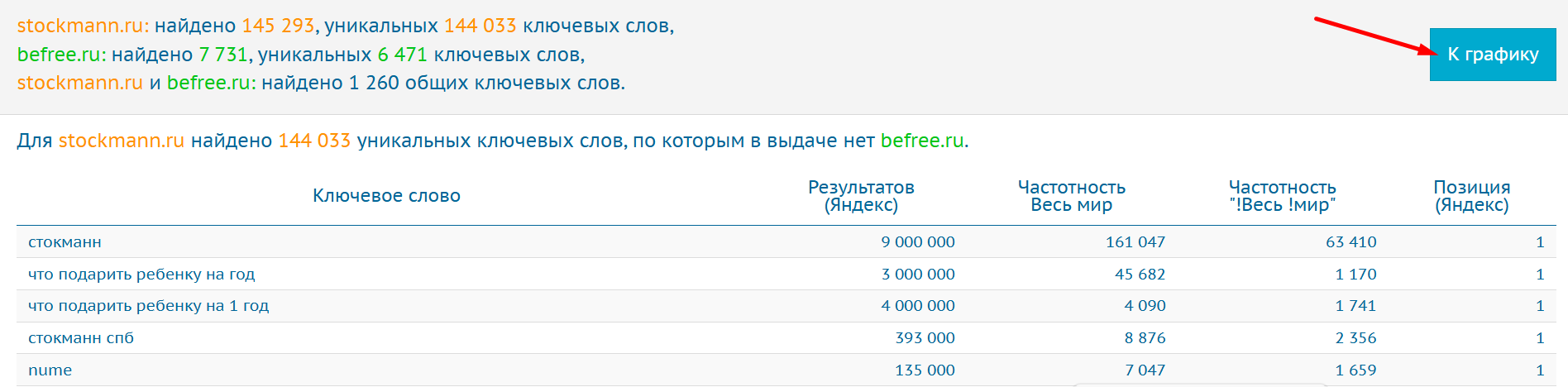 Как анализировать конкурентов в Яндекс Директе