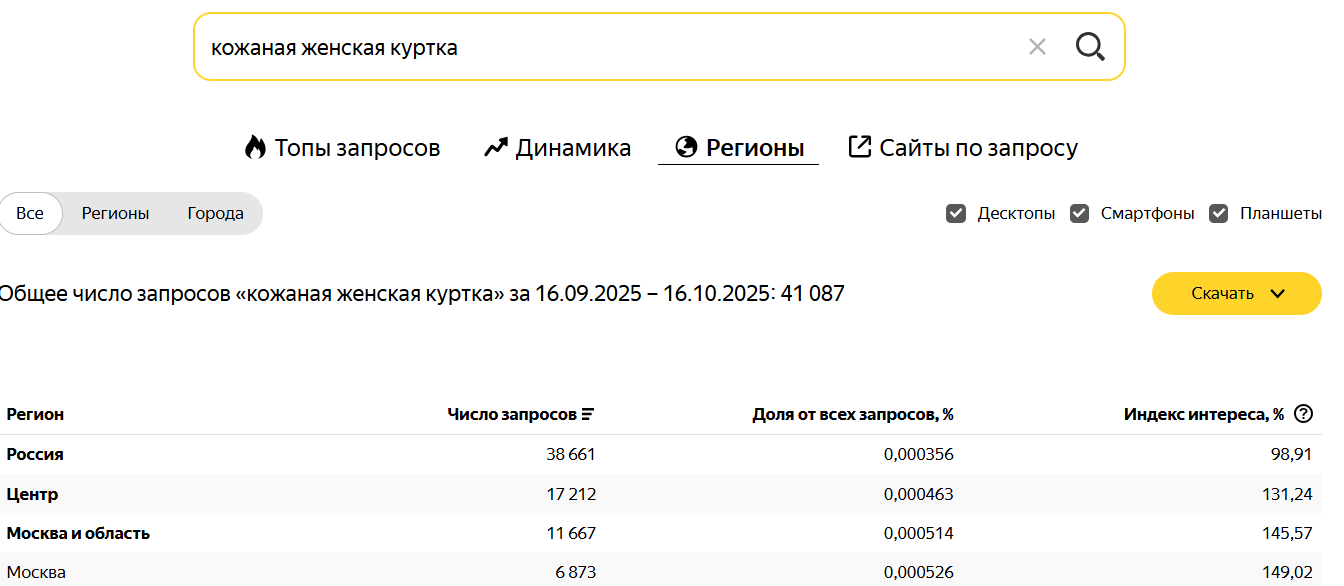Как анализировать конкурентов в Яндекс Директе