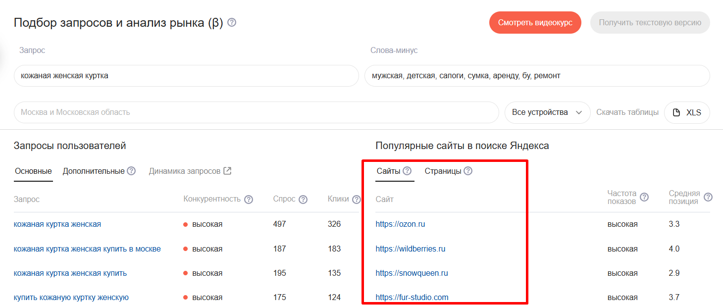 Как анализировать конкурентов в Яндекс Директе