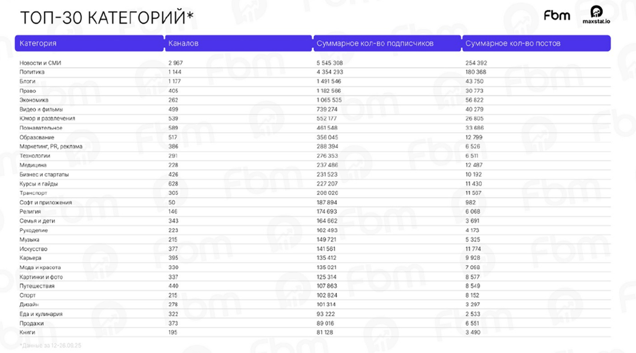 Обзор новостей таргетированной рекламы за 2025 год
