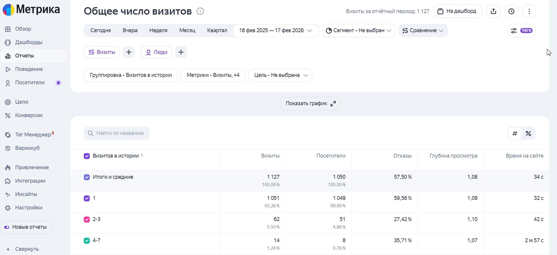 2Что такое визит на сайт