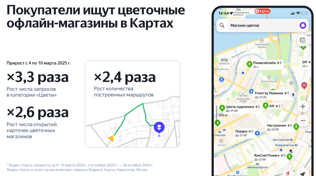 Источник: исследование Яндекса