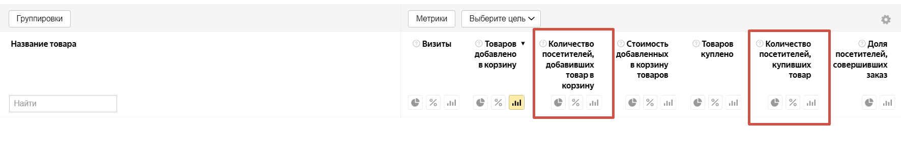 Как повысить конверсию из корзины в покупку