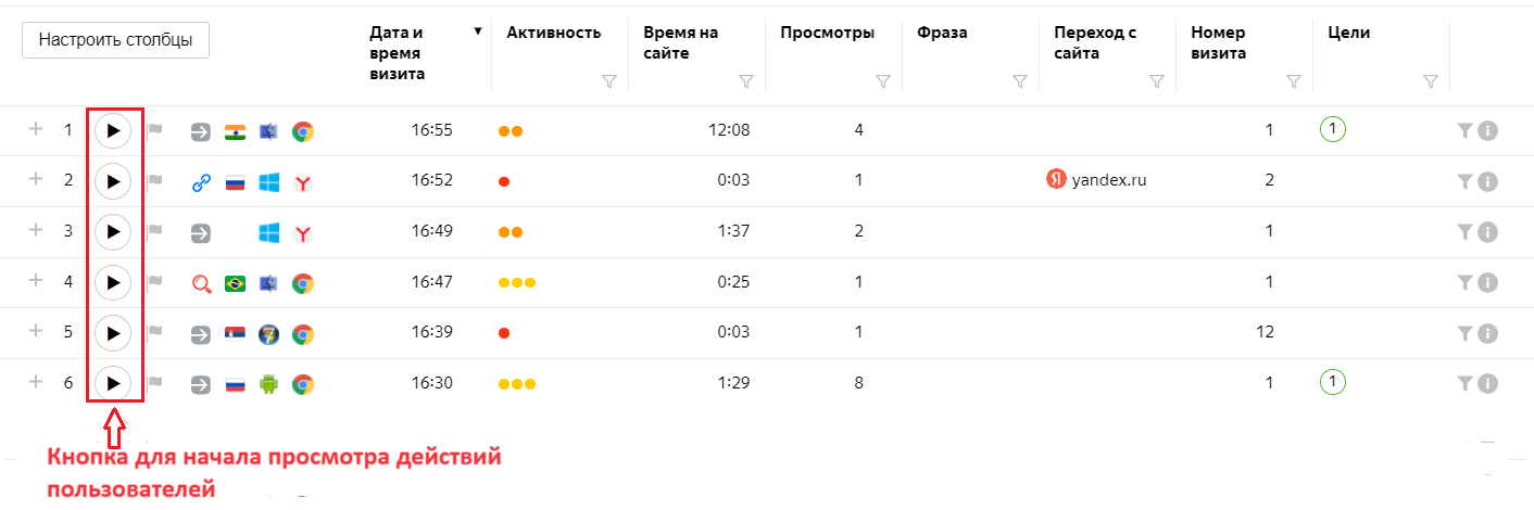 Как повысить конверсию из корзины в покупку