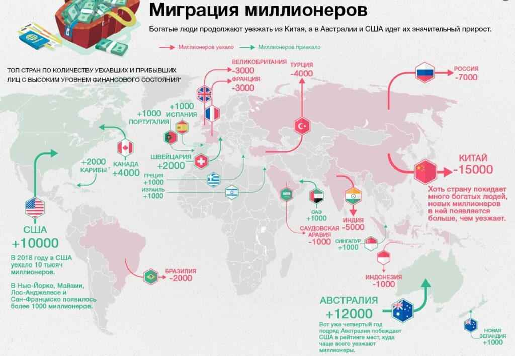 Инфографика удачно подходит для интернет-изданий: журналов, новостных лент, профильных блогов и даже развлекательных каналов