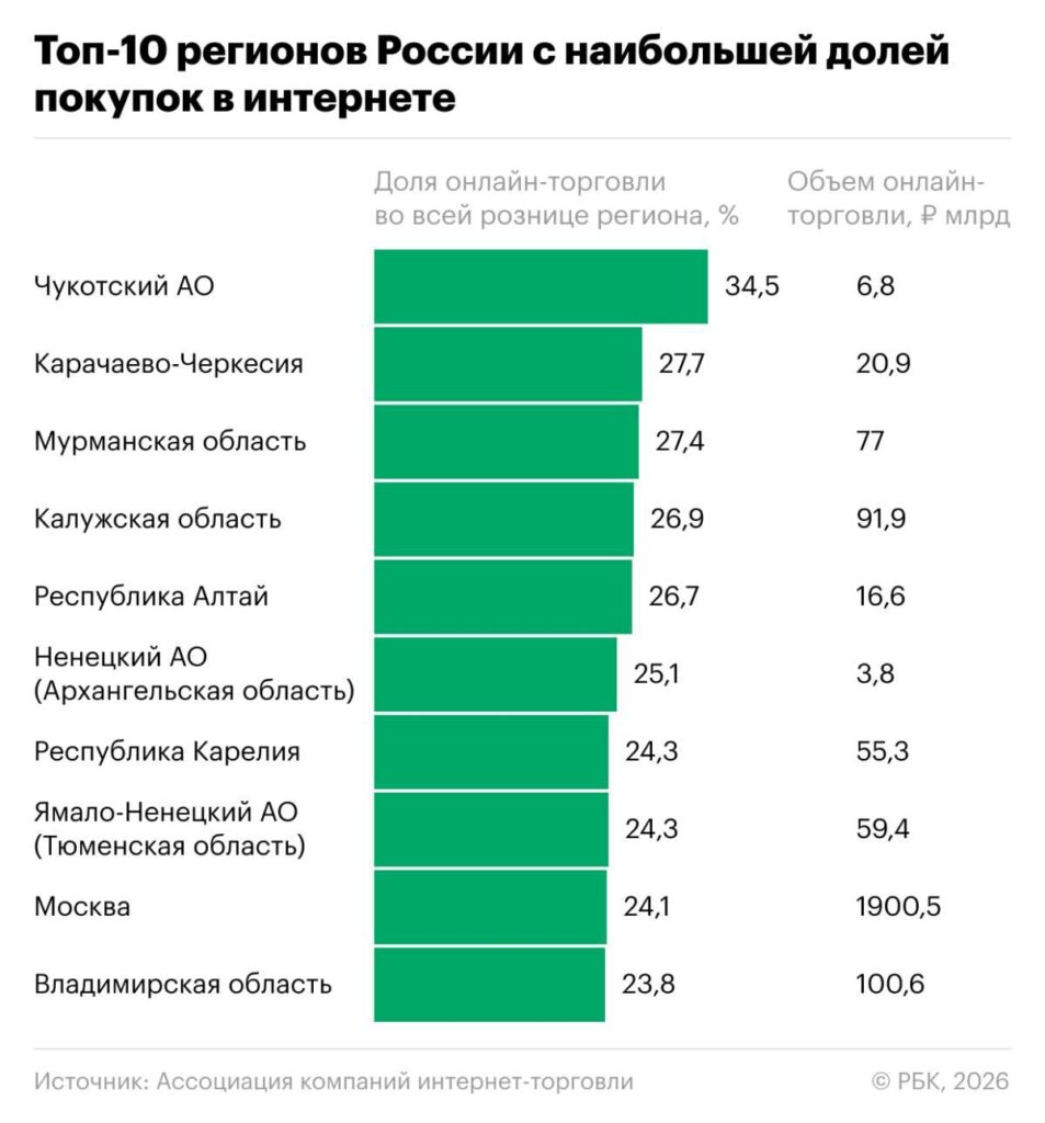 Статистическая инфографика из исследования АКИТ