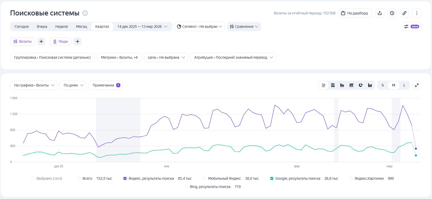 Как провести аудит поискового продвижения (SEO-аудит) сайта самостоятельно