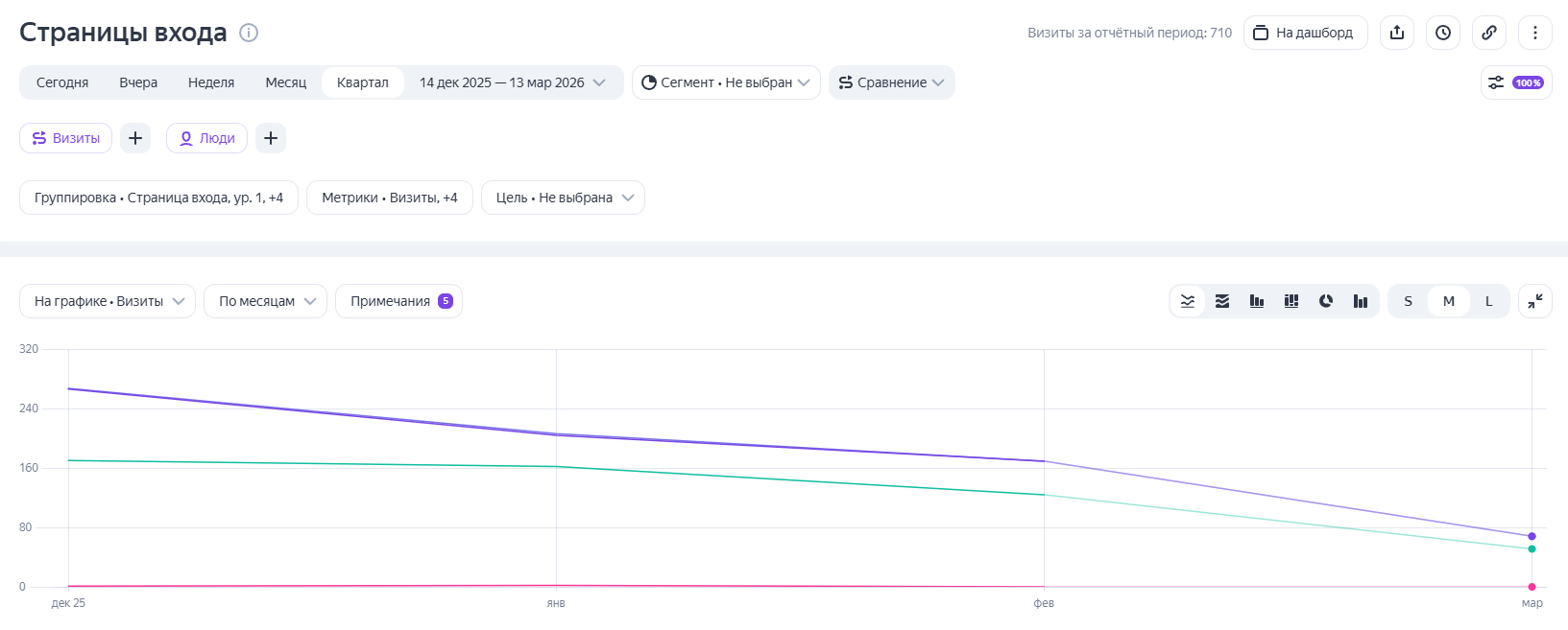 Как провести аудит поискового продвижения (SEO-аудит) сайта самостоятельно
