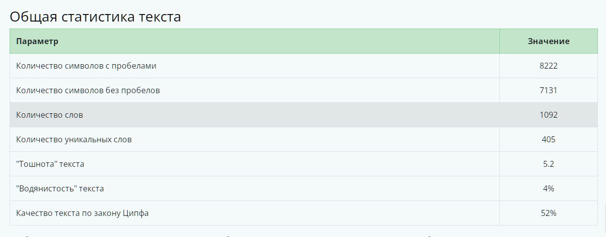Как провести аудит поискового продвижения (SEO-аудит) сайта самостоятельно