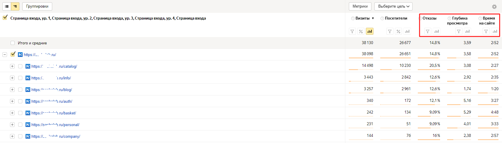 Как провести аудит поискового продвижения (SEO-аудит) сайта самостоятельно