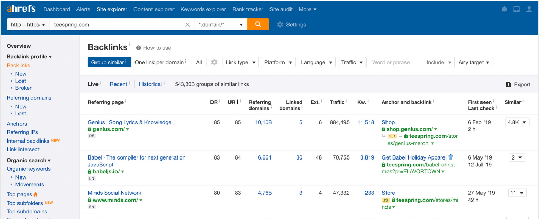 Как провести аудит поискового продвижения (SEO-аудит) сайта самостоятельно