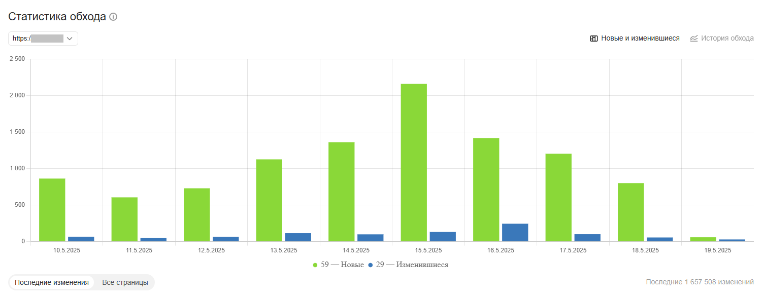 Как провести аудит поискового продвижения (SEO-аудит) сайта самостоятельно