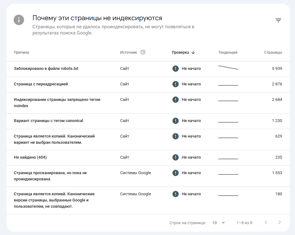 Как провести аудит поискового продвижения (SEO-аудит) сайта самостоятельно