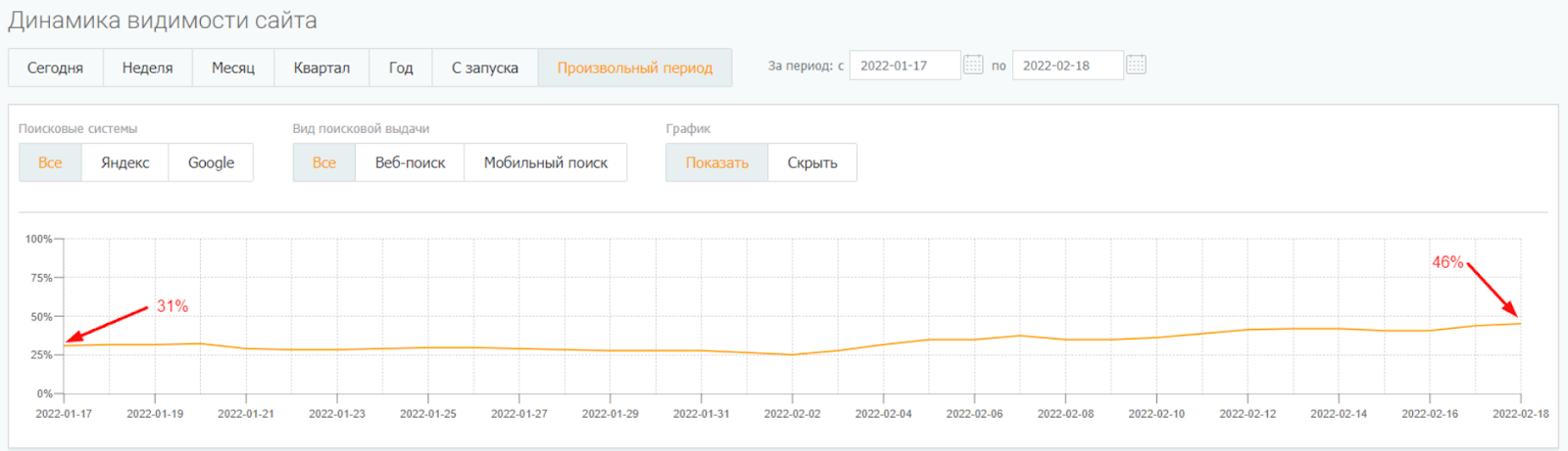 Что такое поисковое продвижение сайтов (SEO), как оно работает и как сделать его самостоятельно