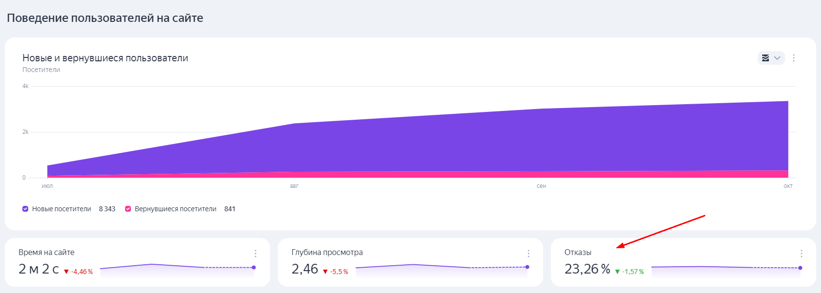 Что такое поисковое продвижение сайтов (SEO), как оно работает и как сделать его самостоятельно