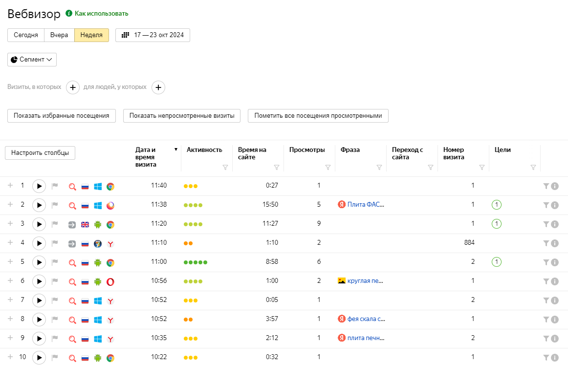 Что такое поисковое продвижение сайтов (SEO), как оно работает и как сделать его самостоятельно