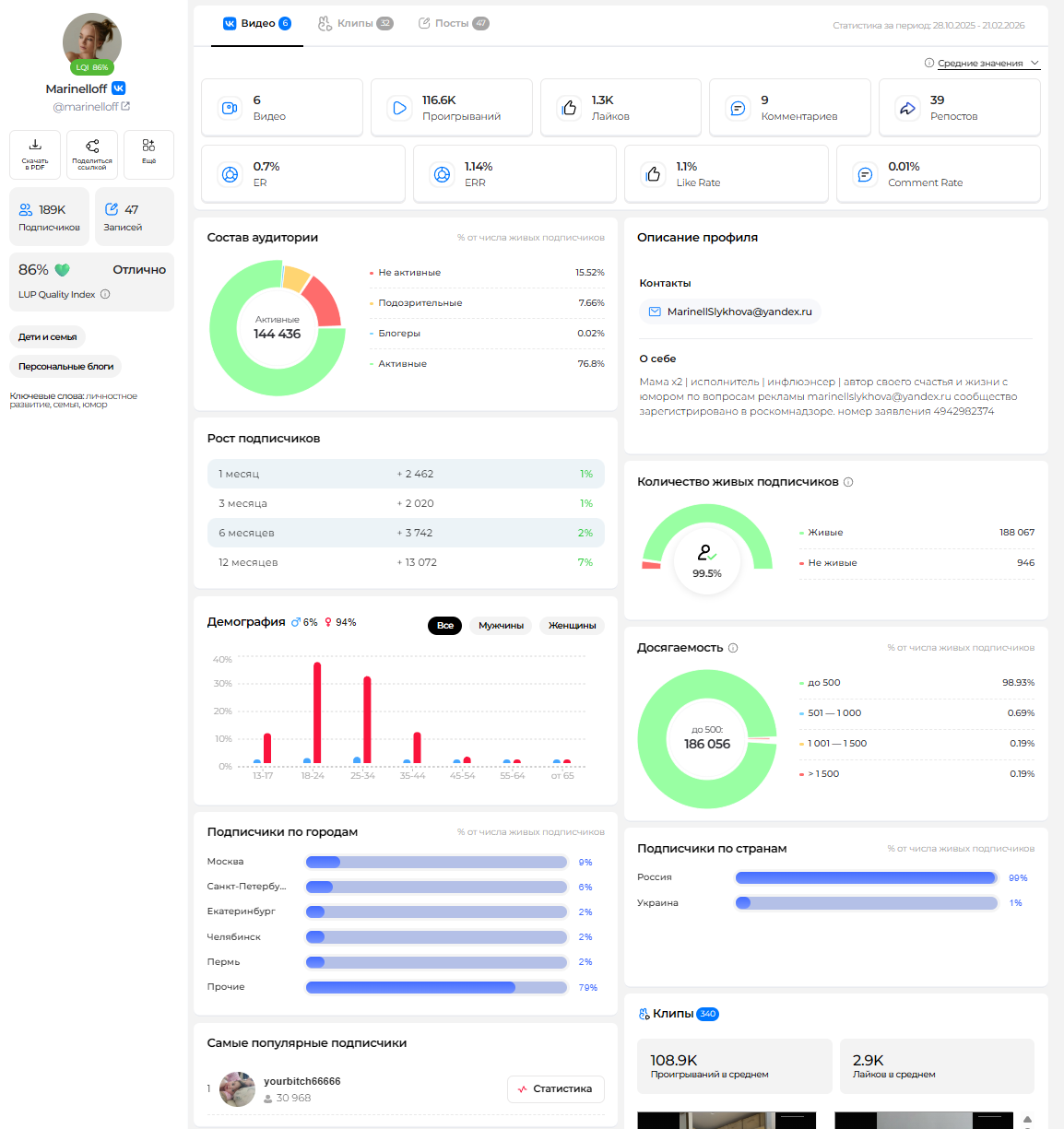 Как найти блогеров для рекламы в ВКонтакте