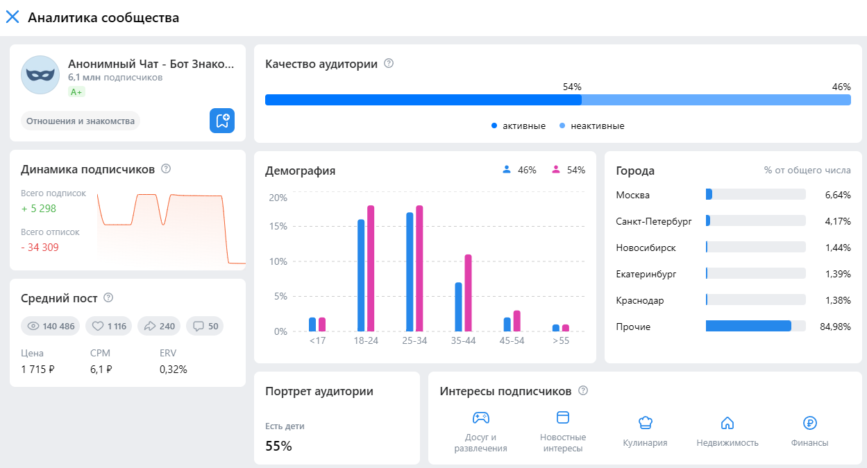 Как найти блогеров для рекламы в ВКонтакте