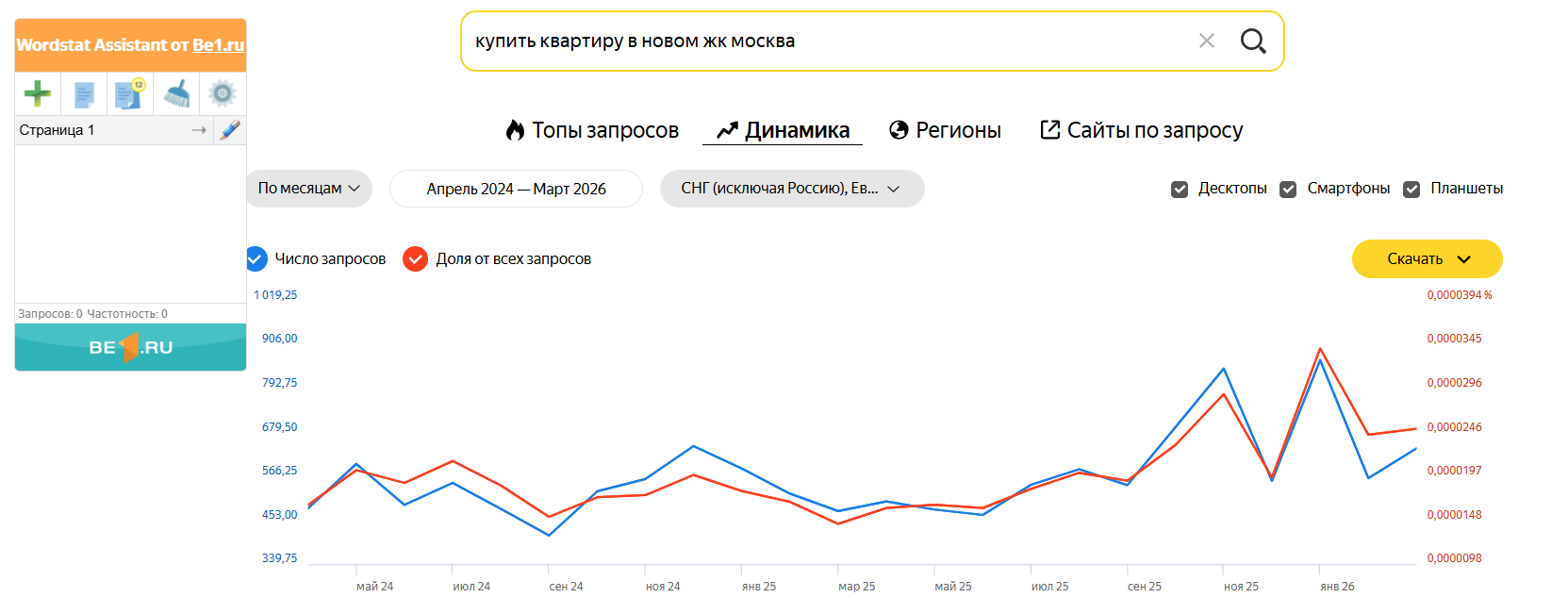 Продвижение недвижимости в Яндекс Директе