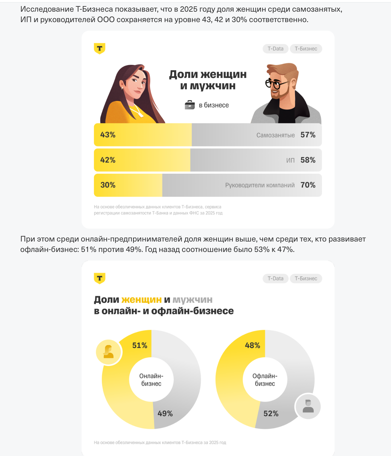 Как использовать контент повторно с пользой для бизнеса: 30+ рабочих способов