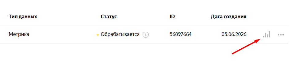 Как работать в Яндекс Аудиториях: подробный гайд