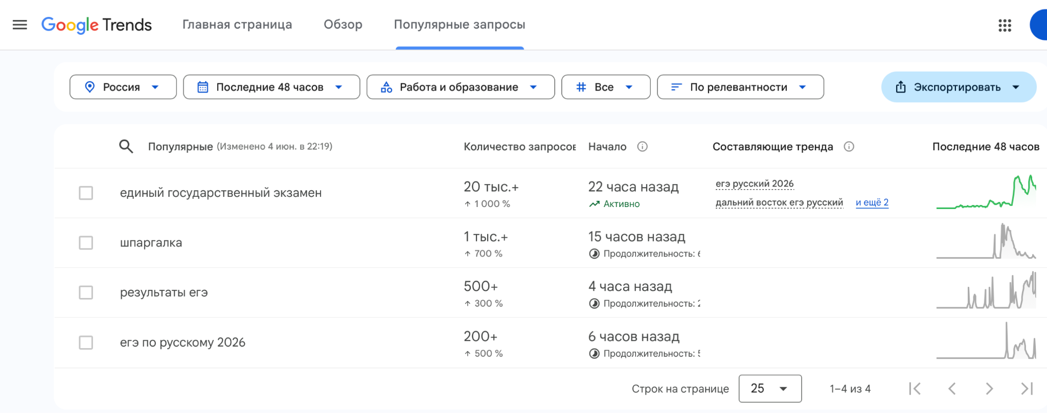 Обзор сервисов Яндекса и Google для продвижения сайта
