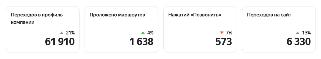 Как рекламироваться на Яндекс Картах