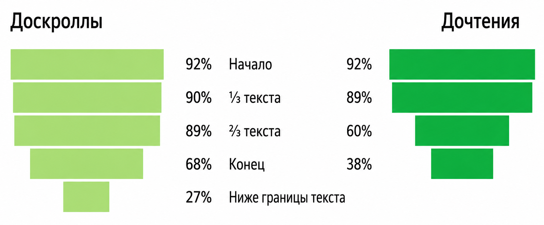 «Проблемные» термины в Яндекс Метрике и Google Analytics: разбираемся, что к чему