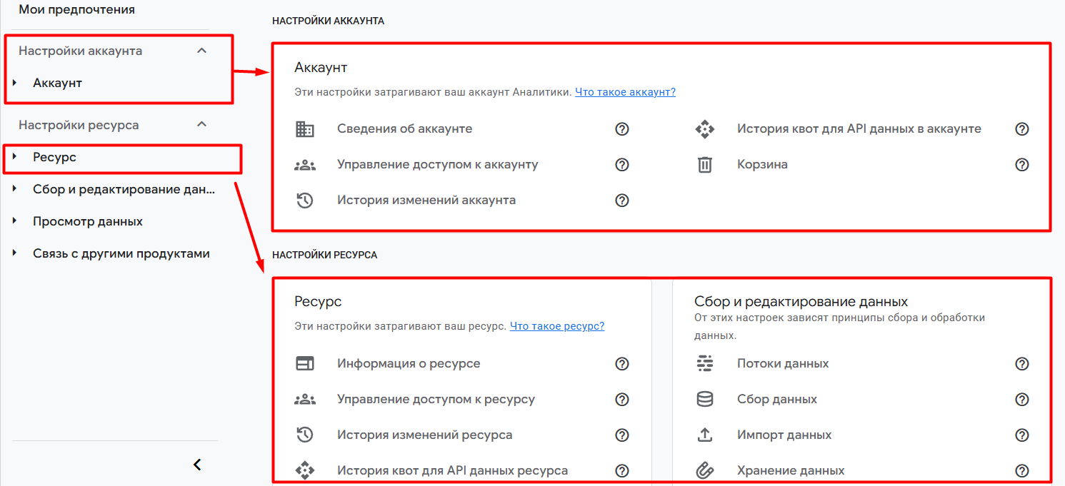 «Проблемные» термины в Яндекс Метрике и Google Analytics: разбираемся, что к чему